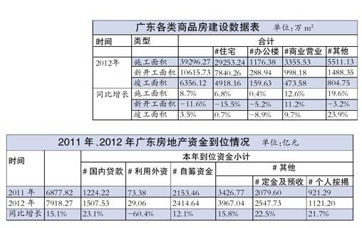 传一线城市或停放二套房贷