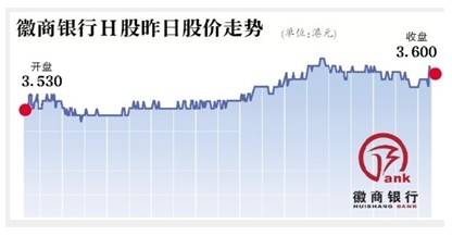 徽商银行H股上市首日微涨 万科A投资首日浮盈