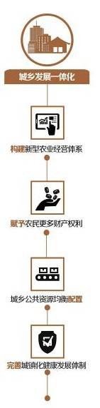 加快房产税立法 推进农房财权转让