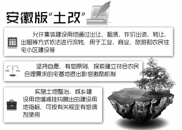 三中全会后首个土改方案公布 集体建设用地可流转