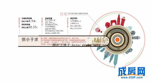 2013 购房者患上 房价忧虑症 