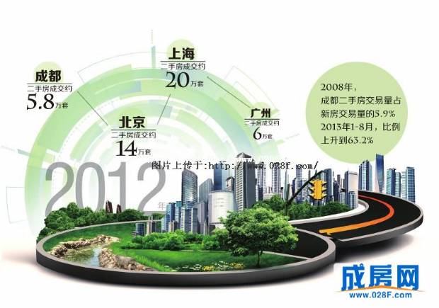 外来中介强势入蓉 成都二手房进入品牌竞争时代