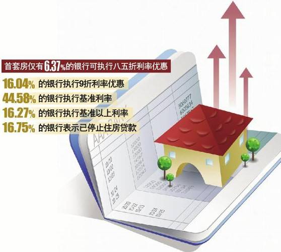  房贷荒 全面蔓延慌了谁 