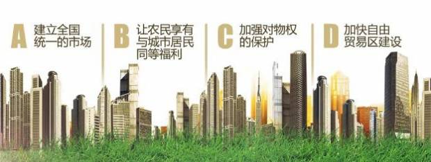 四大利好 就是楼市 兴奋剂 