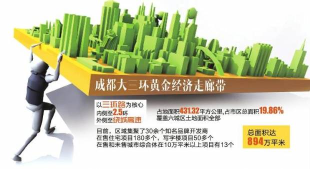  大三环黄金走廊 商业地产激增
