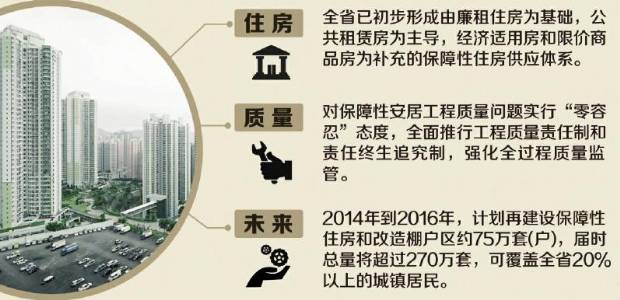 2014年竣工公租房 30 供给农民工