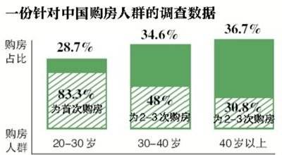 房地产调控十周年 三大趋势看2013超值好房子