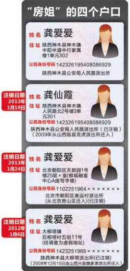 近年多户口事件盘点 原云南省委书记3个身份证