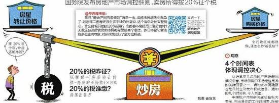 专家 成都提高二套房首付可能性不大