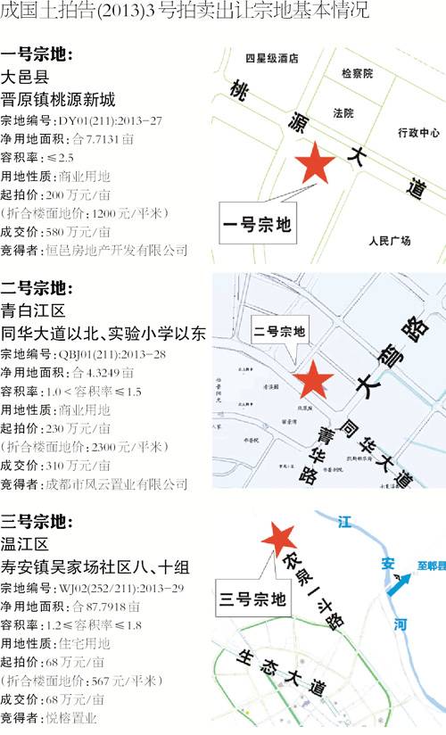 蛇年首拍 郊区大热