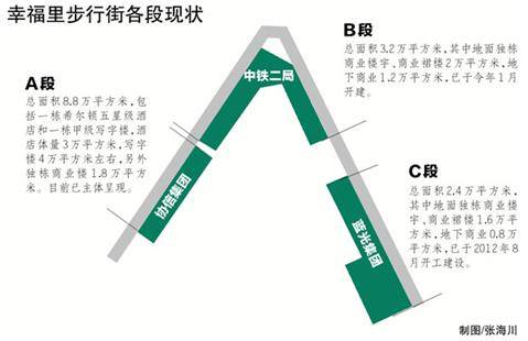 建设路商业 幸福起步 