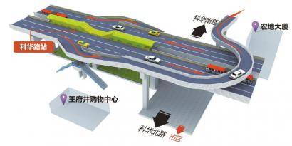 新二环南段通行指南 人南立交下桥 先靠左行驶