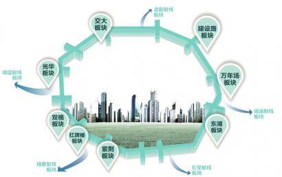 二环涅槃 开启全新居住版图