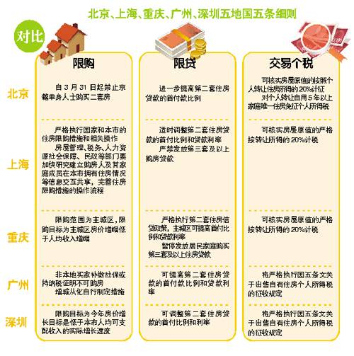 20 个税操作细则研究中