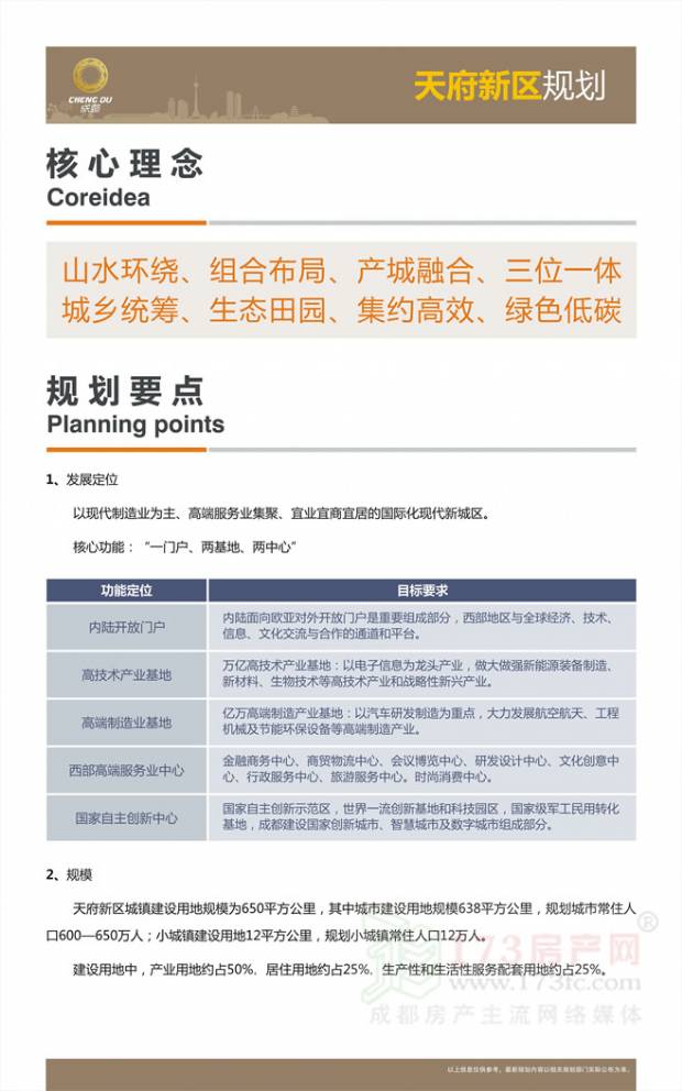 四川成都 天府新区 规划图释