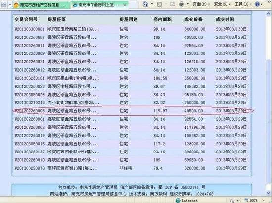 南充二手房交易 白菜价  专家 疑为避税 图 