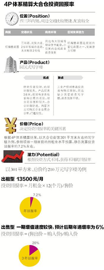 大合仓的独家生意