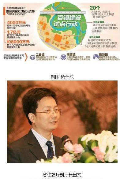 四川将建成20个5万人以上重点镇