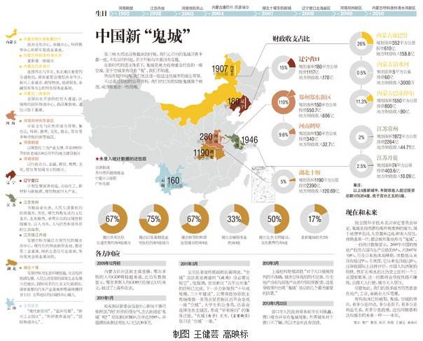 盘点中国已知12座 鬼城  内蒙古独占四席