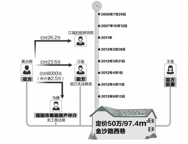 低价买房被卖主前妻告了