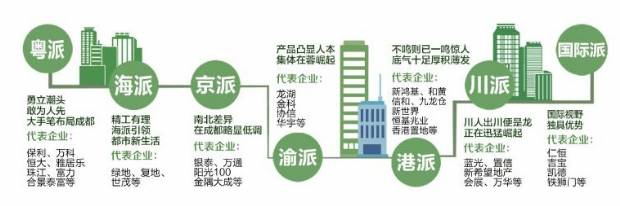地产华商 推动一座城市的成长