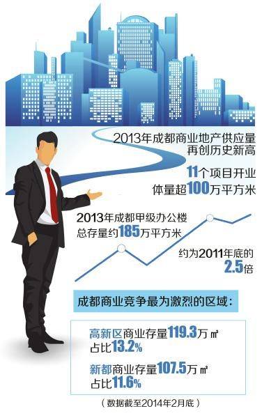 成都要有都市范儿 综合体培养自己的style