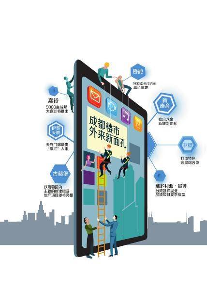 成都楼市再次生长 降价暗流压不住推盘热潮