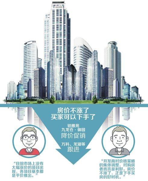 成都开发商不涨价了 想买房的趁时 快下手 