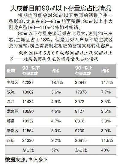 90 入户新规搅动楼市 解读 门槛提高与打压无关