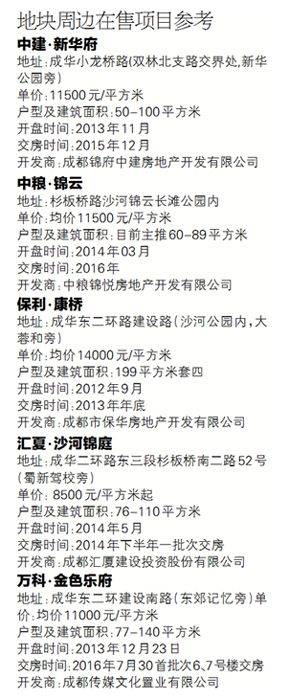 成华区川棉厂地块挂牌待售 肥地当前需冷静