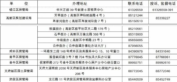 市房管局将经纪 租赁备案权限下放