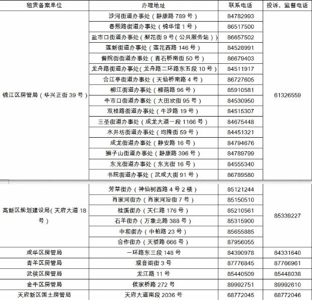 市房管局将经纪 租赁备案权限下放