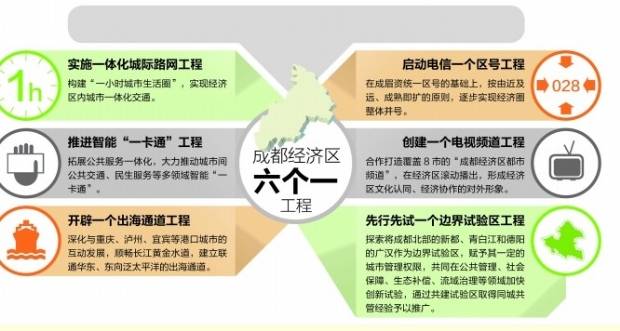 8城将实现一个区号 一卡通 