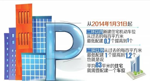 成都新规缓解停车难 二环外83平米须配一车位