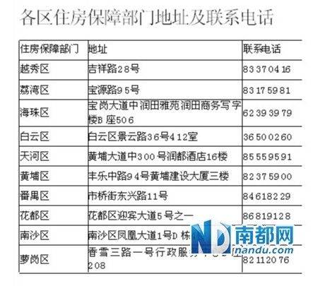 公租房 公平吗 看公示