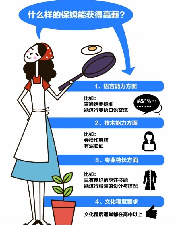 月薪8000的保姆 工作超14时 雇主让住80平精装房