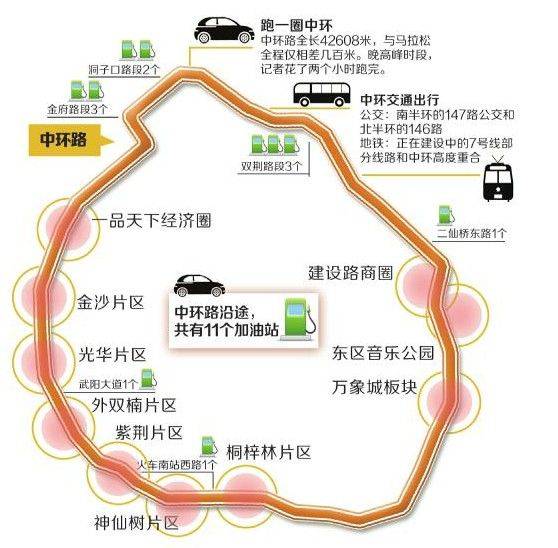 5年前 城边边 3年后将成新商圈