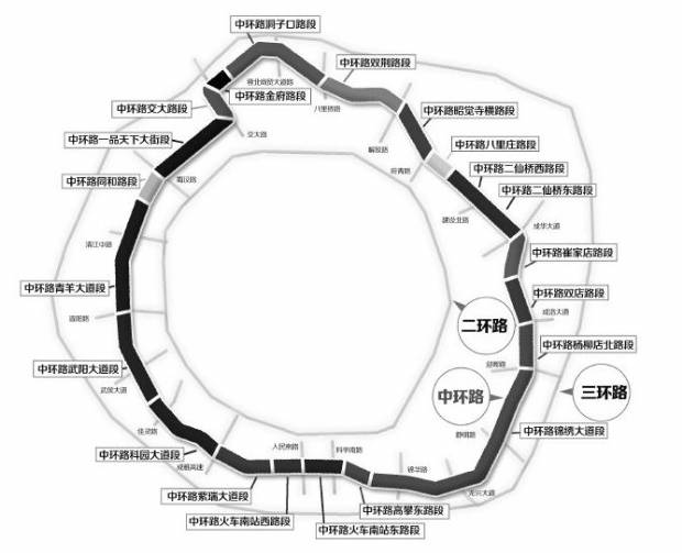 2 5环叫中环 听上去港港的
