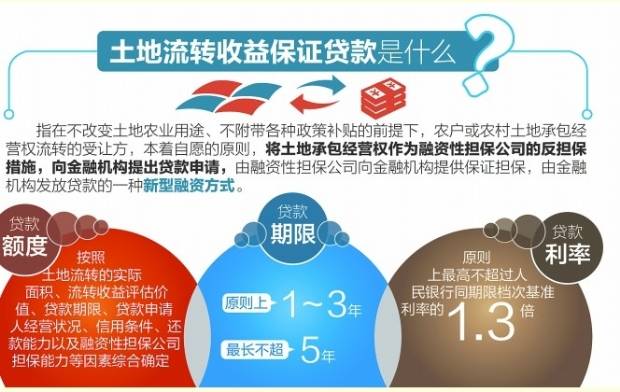 全国首例 温江122亩农村土地经营权 贷了62万元