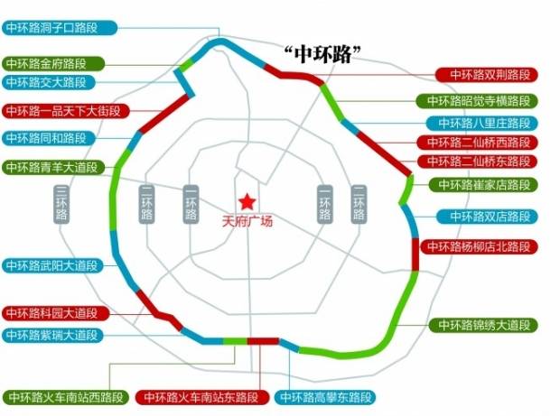  2 5环 整体冠名为 中环路  各段路名基本不变