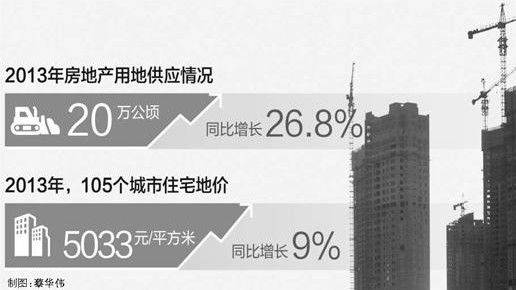 去年房地产用地同比增26 8  供地能满足调控要求