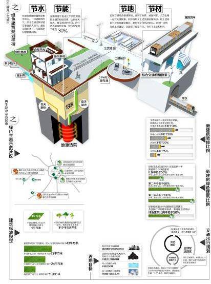 成都出台绿色建筑方案 新建商品房30 以上全装修