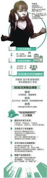 当房地产遇到90后 90后不买房惊呆 地产大叔 