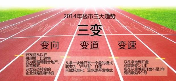 变向 变道 变速 大牌房企主导楼市变革