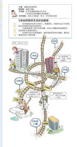 2号线东延线年底将通车 10号机场专线下月开建