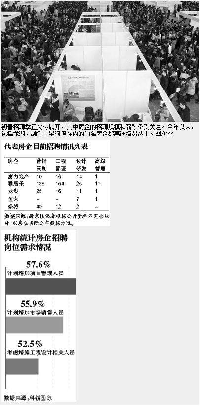 一手圈地一手招兵 多家房企不顾崩盘论继续扩张