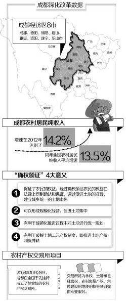 李铀 成都统筹城乡11年 改革试验区应扩至8城