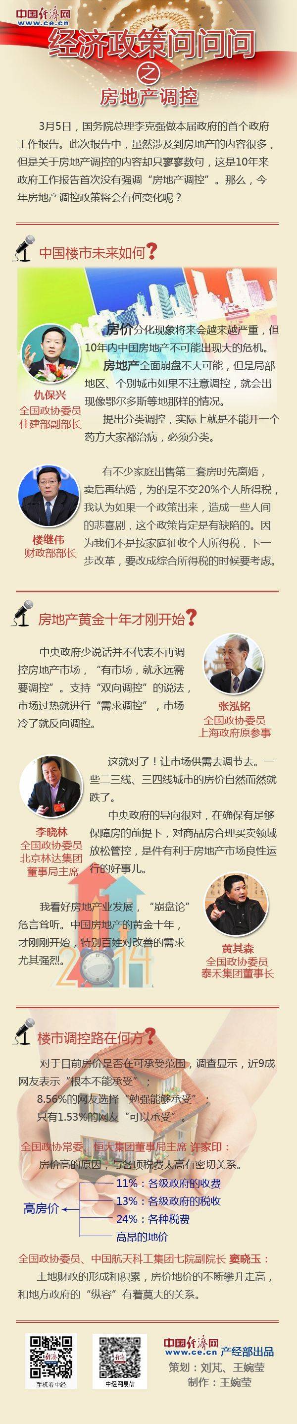 一张图解读经济政策之房地产调控