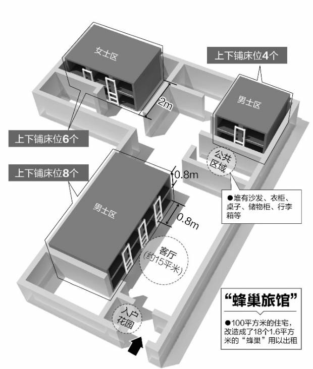 100平米住宅改成18个客房 成都蜂巢旅馆被取缔