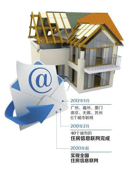 住房信息全国联网  挤走 房姐 给房价降温 